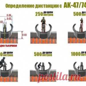 Определение дистанций с АК
