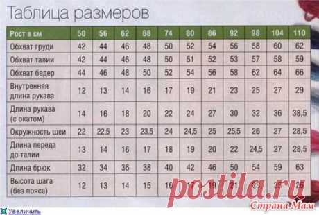 Мамы 3-летних девочек, ПОМОГИТЕ!!! - Страна Мам