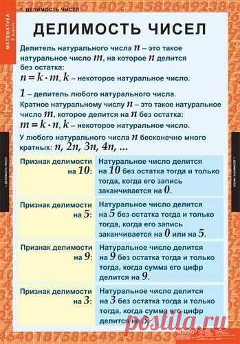 Математические шпаргалки
#деткиуч #математика