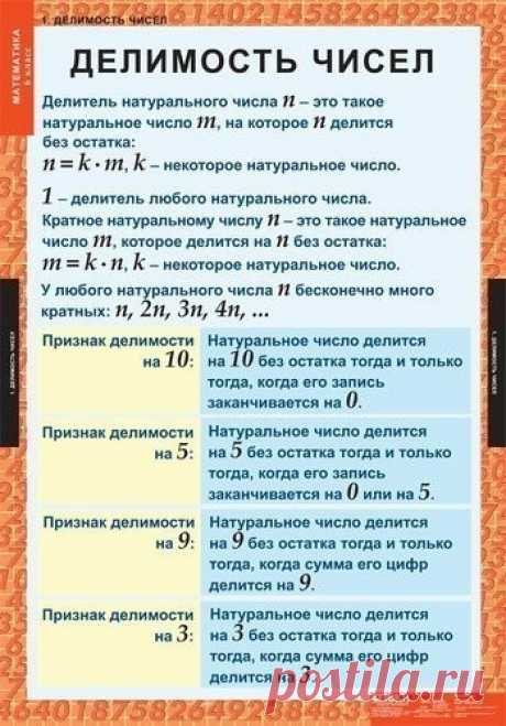 Математические шпаргалки
#деткиуч #математика