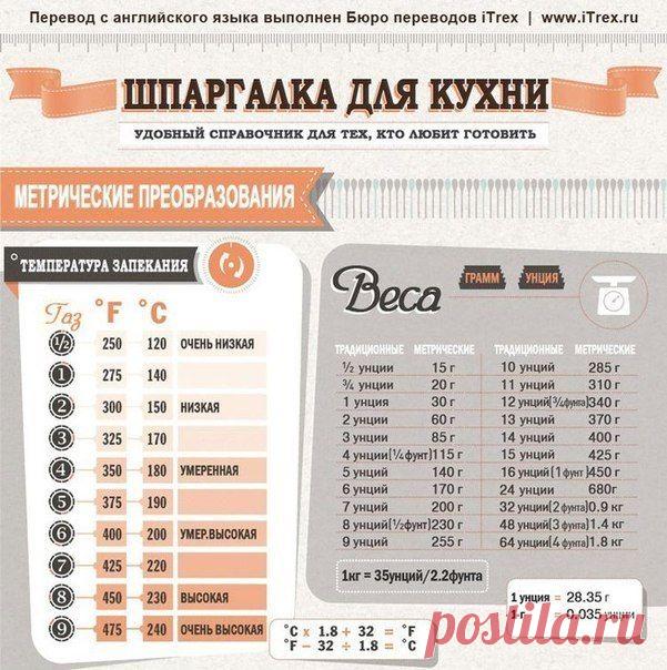 Полезные шпаргалки для кухни