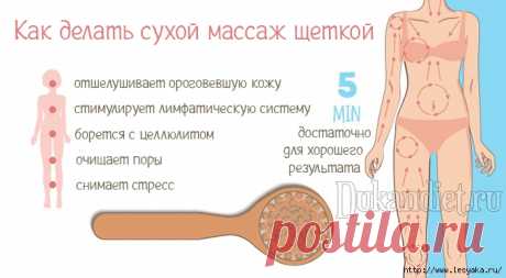 Сухой массаж + тест на токсины!