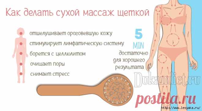 Сухой массаж + тест на токсины!