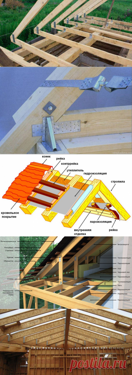 Крыша каркасного дома своими руками &amp;#8902; DomaStroika.com