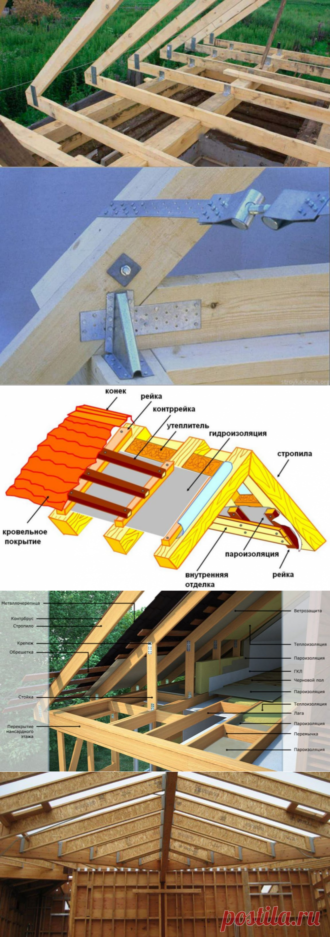 Крыша каркасного дома своими руками &#8902; DomaStroika.com