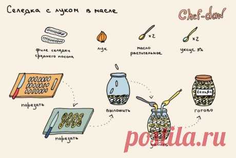 Заготовки на зиму: шпаргалки, которые пригодятся на кухне
