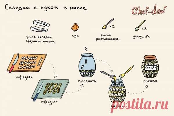 Заготовки на зиму: шпаргалки, которые пригодятся на кухне