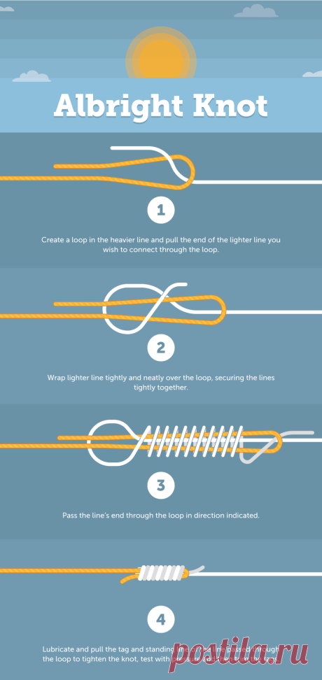 The Anatomy of a Fishing Knot | Fix.com