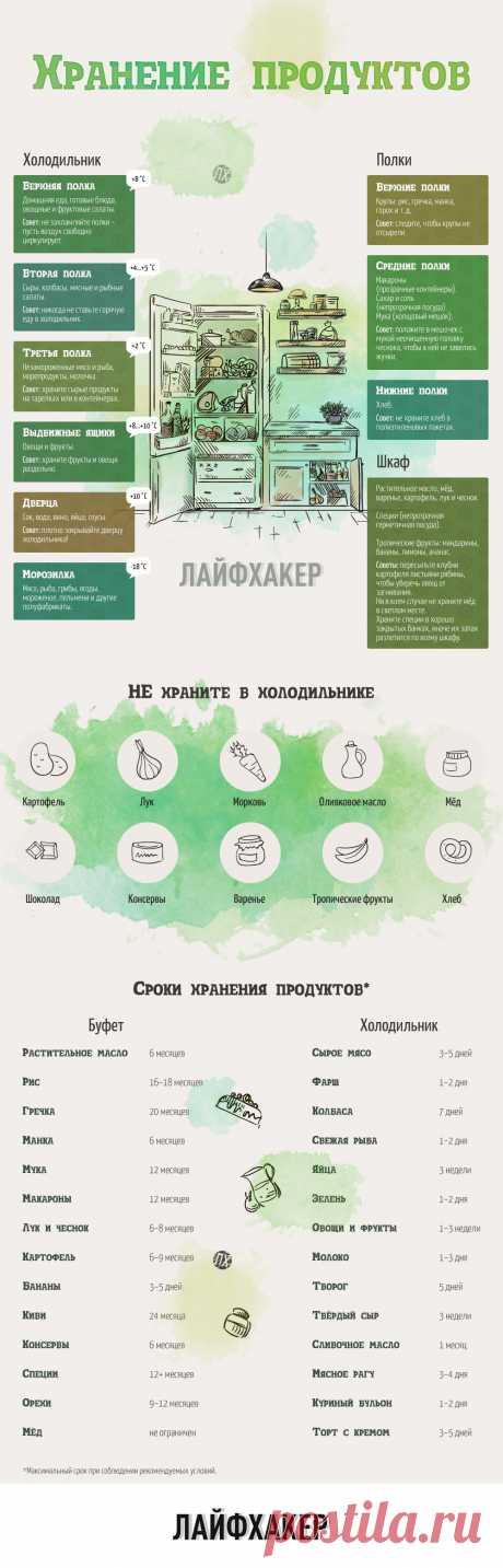 Всё по полочкам - Делимся советами