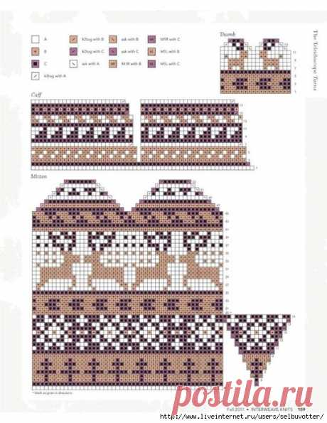 Магазин итальянской бобинной пряжи Kozzko