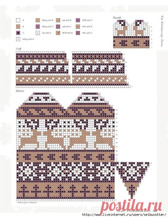 Магазин итальянской бобинной пряжи Kozzko