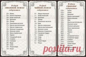 Соотношение массы и объёма продуктов. 

1 стакан = 240 мл 
3/4 стакана = 180 мл 
2/3 стакана = 160 мл 
1/2 стакана = 120 мл 
1/3 стакана = 80 мл 
1/4 стакана = 60 мл 
1 ст.л. = 15 мл 
1 ч.л. = 5 мл 

1 ст.л. = 3 ч.л. 
1 стакан = 16 ст.л. 
1 литр = 4 стакана + 2 ст.л. 

Соотношение-вес/объём различных продуктов. 

Масло 
1 стакан растительного масла = 200 г 
1 стакан сливочного масла = 240 г 
1 с.л. сл.масла = 15 г 

Мука, какао, крахмал 
1 стакан муки = 140 г 
1 ст.л. = 10...