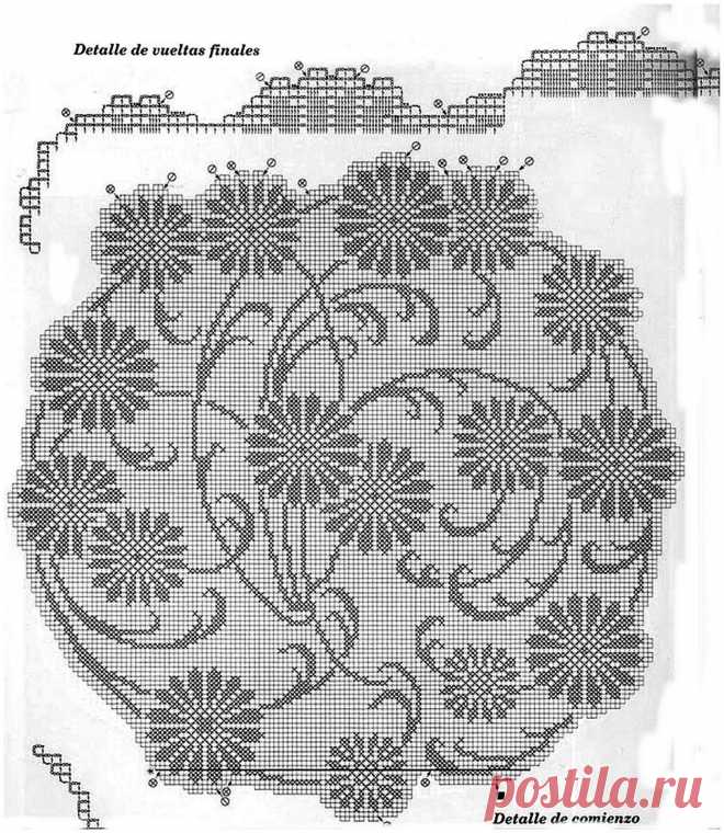 PORTAL DOS CROCHÊS