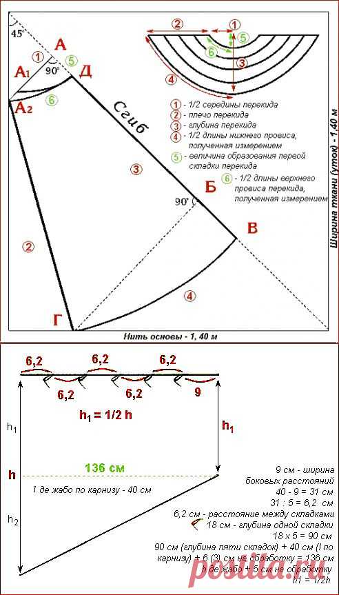 Выкройки | Все о шторах