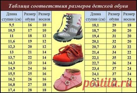 📚 Маме в копилку! 📚
❗ Сохраняйте себе на стену, чтобы было под рукой