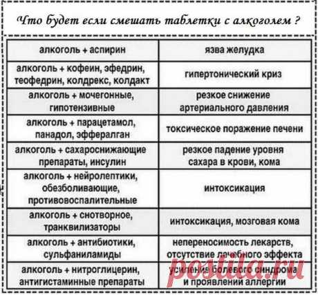 Что будет если смешать таблетки с алкоголем? 

#инфографика@okeydok
