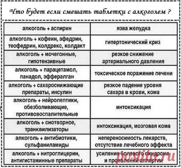 Что будет если смешать таблетки с алкоголем? 

#инфографика@okeydok