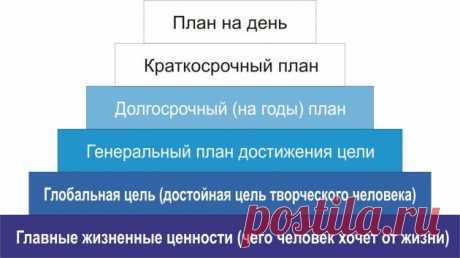 Как организовать свой день: методики гениев продуктивности - Лайфхакер