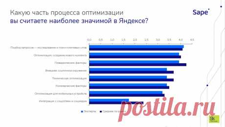 90% оптимизаторов занимаются линкбилдингом: публикуем результаты масштабного исследования рынка SEO – Блог компании Sape