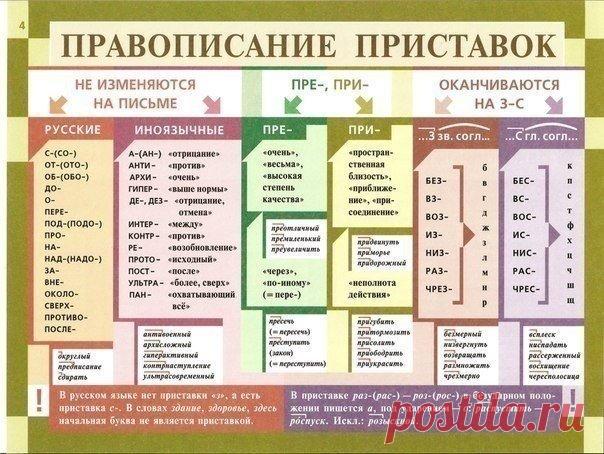 Памятка по правописанию | Делимся советами