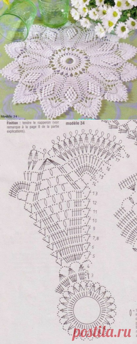 ​Салфетка &quot;Новые мотивы&quot;