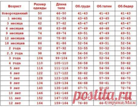 Рукодельница. Вязание.