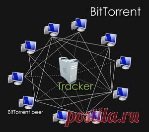 Что такое торренты и как ими пользоваться