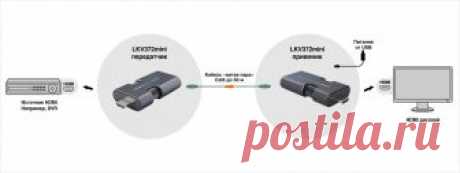LKV372mini удлинитель HDMI по витой паре - 2990руб.