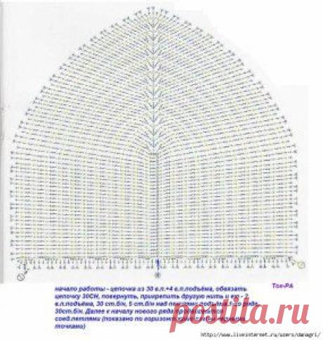 Вязаные купальники. Схемы. | SexyCrochet.COM