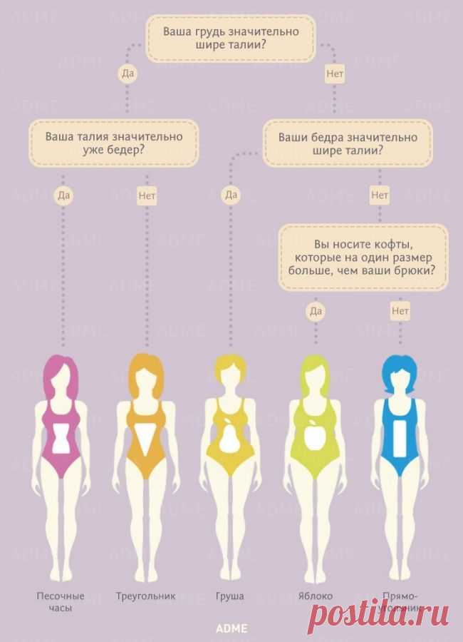 Лучшие упражнения для вашего типа фигуры