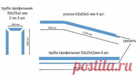 Мини эстакады