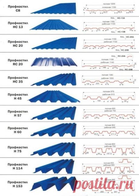 Профнастил. Виды и размеры. 
 
С-8 
Профнастил марки С-8 используется в основном при строительстве заборов, навесных фасадов, перегородок внутри помещений и для облицовки бытовок. Данный профнастил будет идеально смотреться на вашем дачном участке. Для данной марки доступно любое цветовое решение, вы можете без труда создать забор своей мечты. 
 
С-15 
Профнастил этой марки идеально подходит как для строительства заборов и ограждений, так и для использования в качестве мат...
