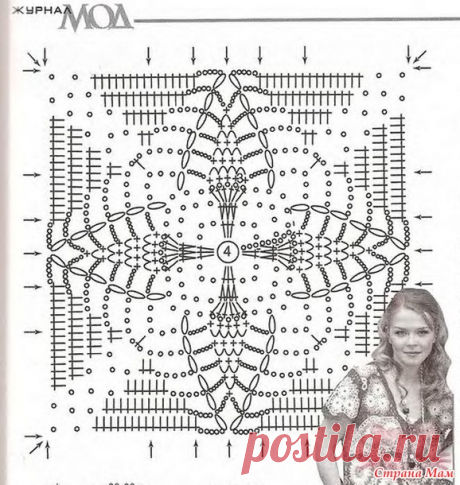 .. Чуть-чуть Миссони или как создавалось платье - Все в ажуре... (вязание крючком) - Страна Мам