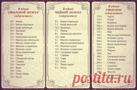 Пригодится....