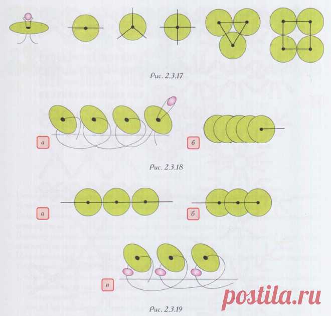 правило пришивания пайеток: 2 тыс изображений найдено в Яндекс.Картинках