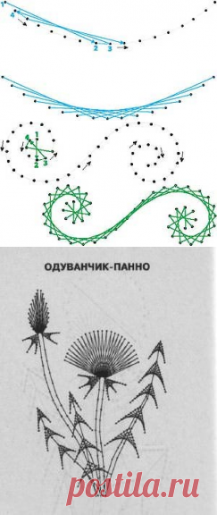 Схемы изонить: уроки для начинающих (фото)