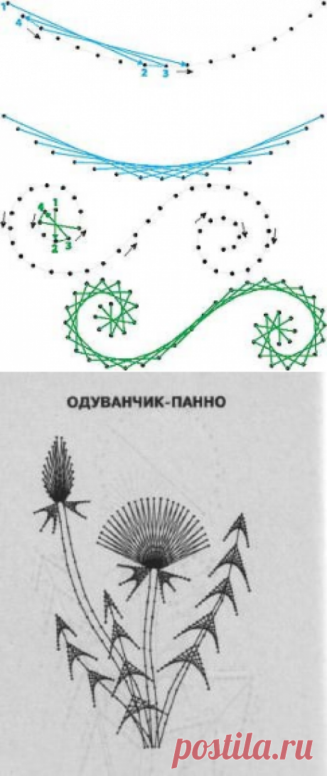 Схемы изонить: уроки для начинающих (фото)