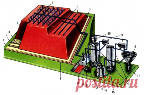 Кучное выщелачивание