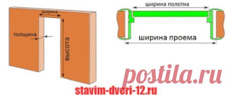 Замер дверного проема - Ставим двери в Йошкар-Оле