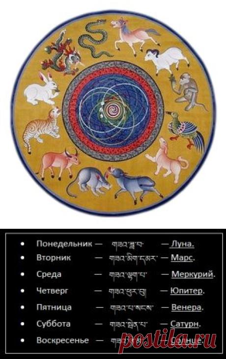 Тибетский календарь на каждый день.