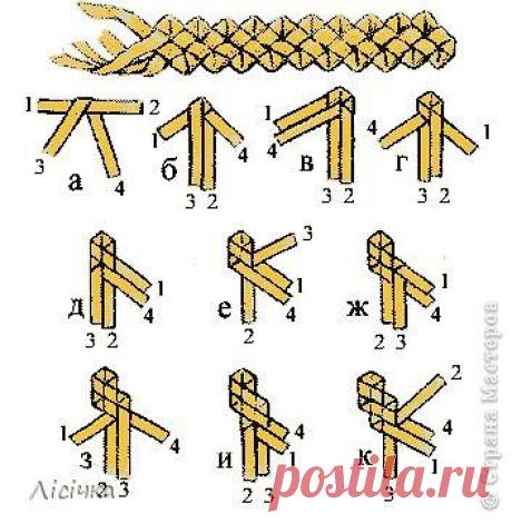 плетение из газетных трубочек для начинающих схемы: 7 тыс изображений найдено в Яндекс.Картинках
