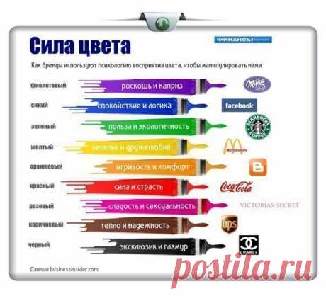 КАКОЙ ЦВЕТ ИСПОЛЬЗОВАТЬ В БИЗНЕСЕ И РЕКЛАМЕ [Семантика цвета] | Банки РФ