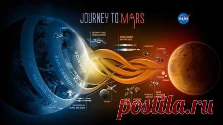 Если бы Элон Маск правил миром / Физика невозможного!