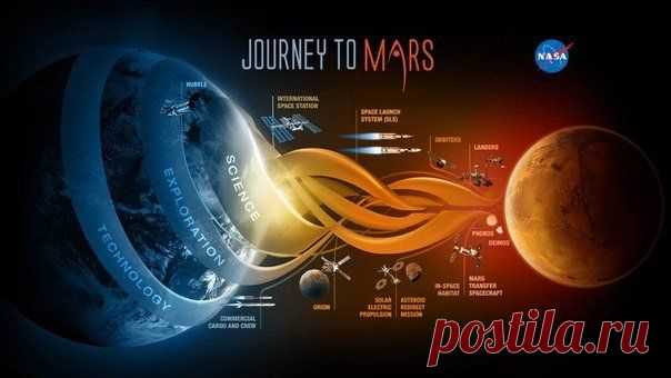 Если бы Элон Маск правил миром / Физика невозможного!