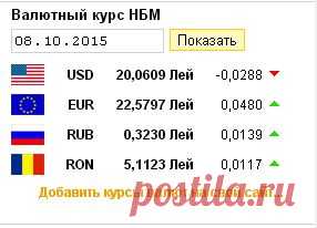 Curs.md - Курсы валют