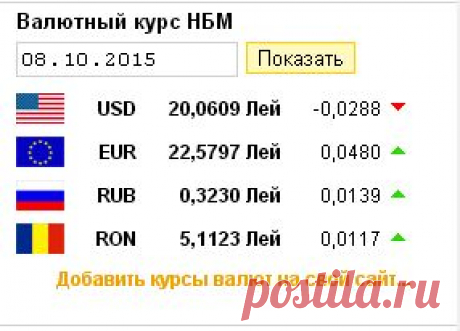 Curs.md - Курсы валют