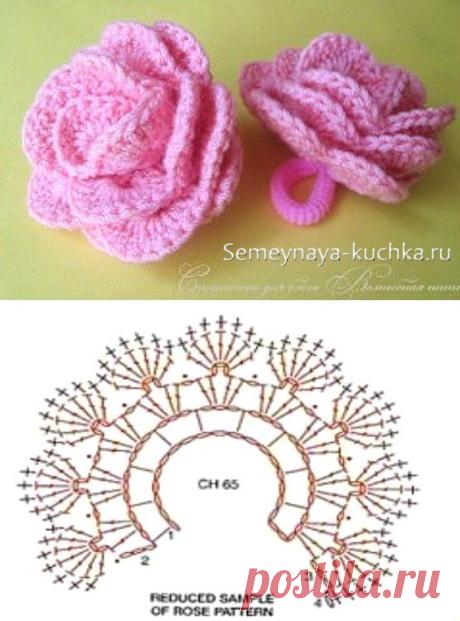 (4) Pinterest