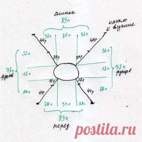Реглан сверху. Часть 1. Расчет - Страна Мам