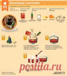 Вишневый глинтвейн | Рецепты в инфографике | Кухня | АиФ…