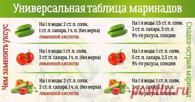 энциклопедия заготовок огурцов и помидоров №76 посмотреть: 876 изображений найдено в Яндекс.Картинках
